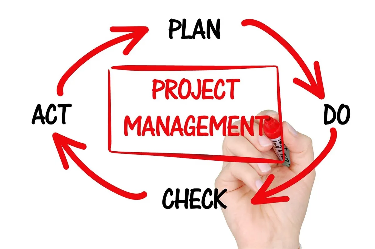 Ciclo de planificar, hacer, revisar y actuar aplicado a automatizar procesos de una pyme de forma gradual